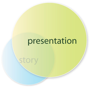 Making a Positive Impression at Work with an Effective Presentation